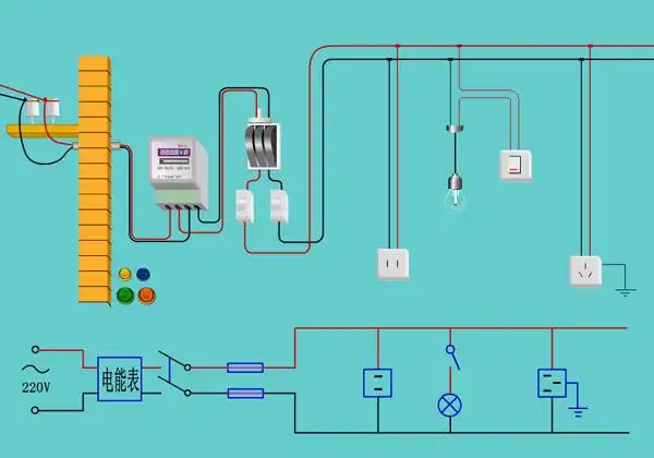 知识导读:关于家庭电路的安装是家装隐蔽工程中的大工程,对于这样的