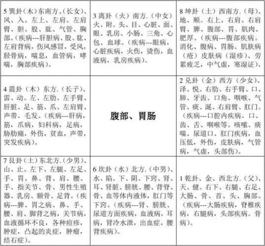 八卦象数九宫图0