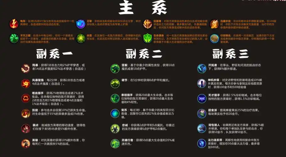 英雄联盟手游符文天赋大全