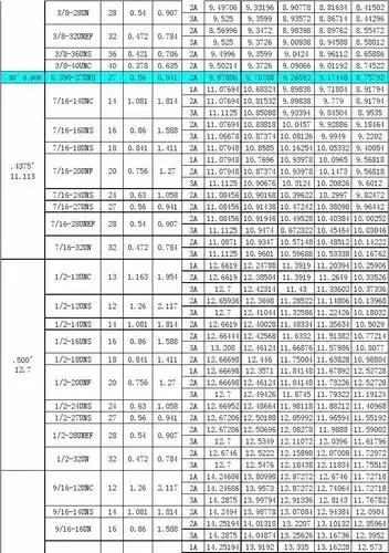 美制螺纹对照表11