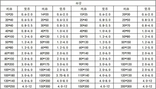 方管规格表.jpg