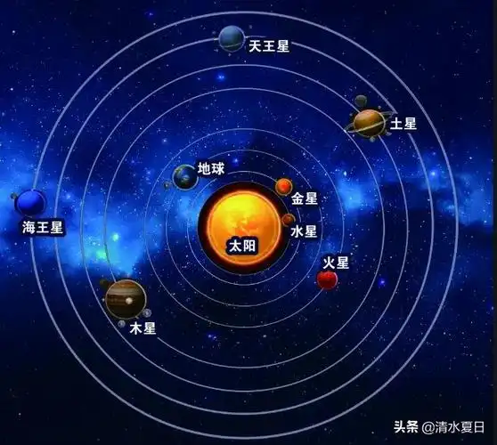 冥王星为什么被踢出太阳系九大行星之列 为什么冥王星被踢出八大行星