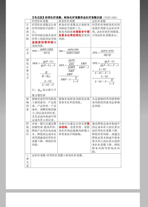 会计【考点四】经营杠杆系数,财务杠杆系数和总杠杆系.