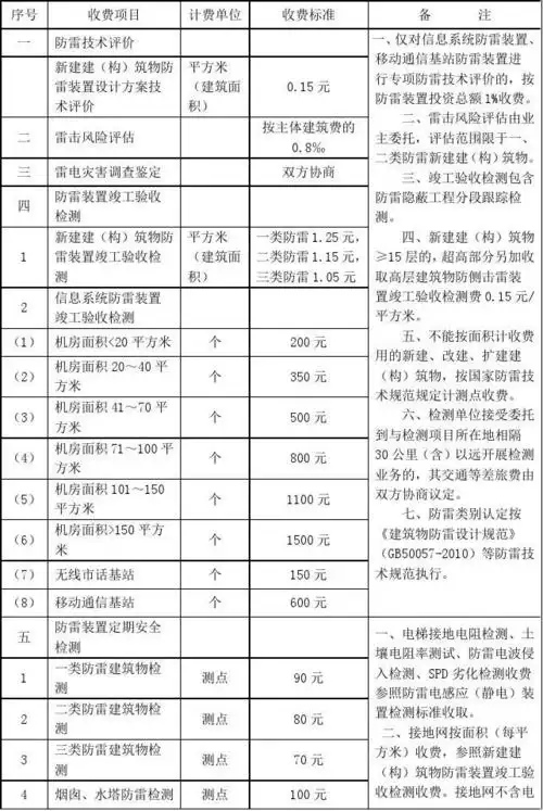 防雷检测收费项目和收费标准表