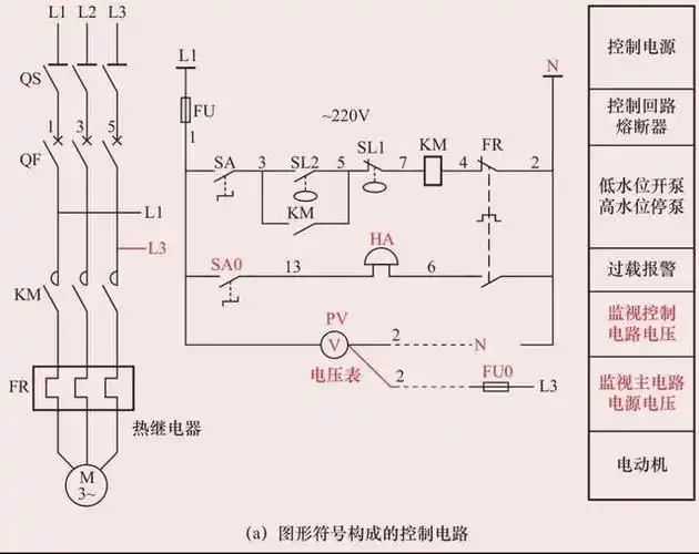有电压表监视,过载报警,水位直接启停的水泵电动机控制电路