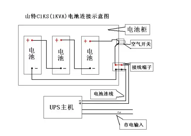 不间断电源蓄电池接线图 apcups电源