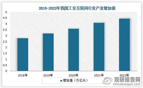 我国工业互联网行业已从起步探索阶段转向快速发展阶段推荐
