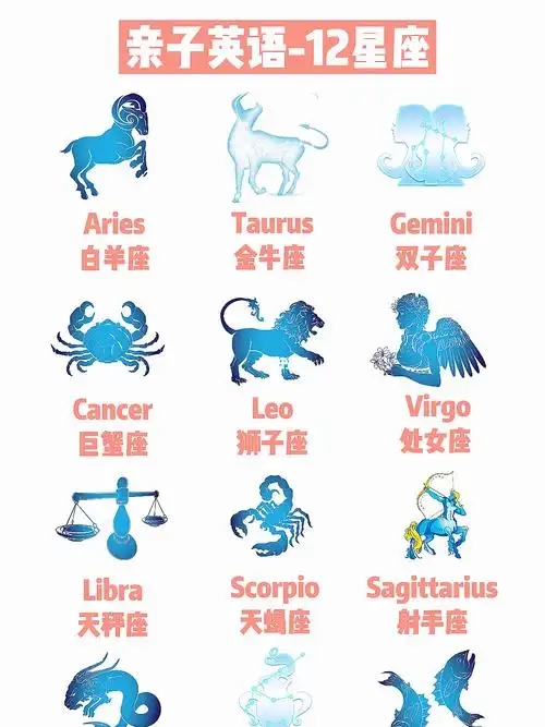 亲子英语12星座英文单词