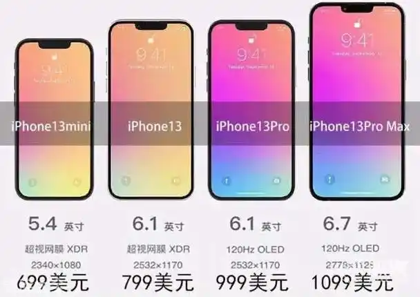 苹果6plus是多大的屏幕尺寸「科普」