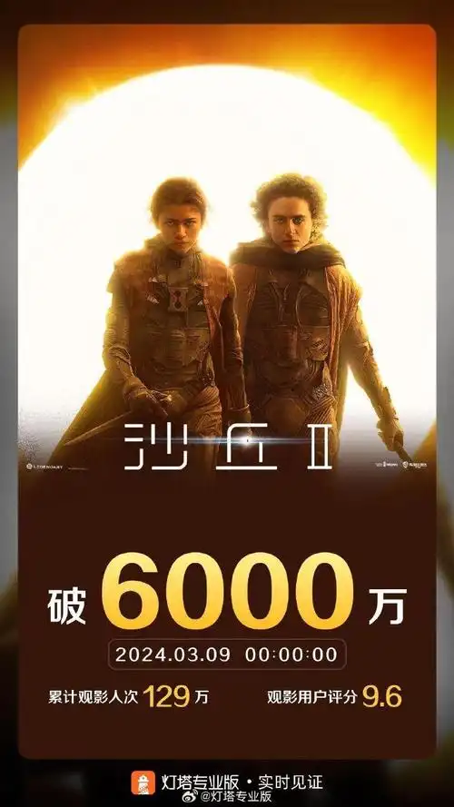 电影《沙丘 2》豆瓣开分 8.2 分,内地首日票房突破 6000 万__财经头条