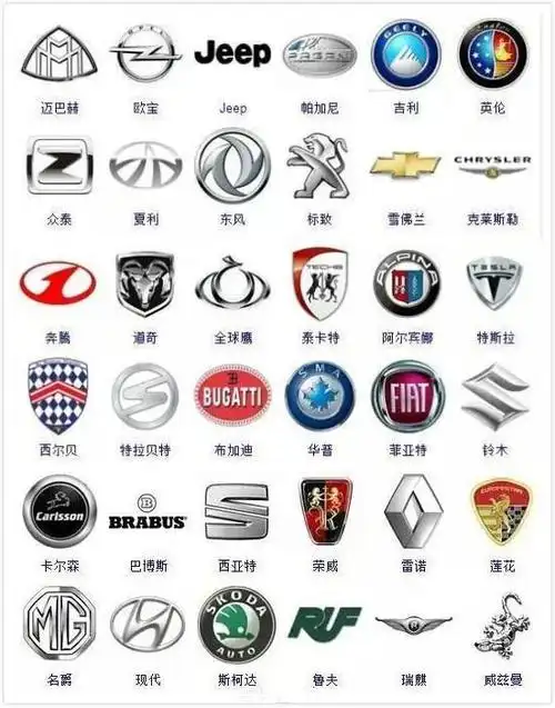 世界汽车车标集合,看看你认识多少?