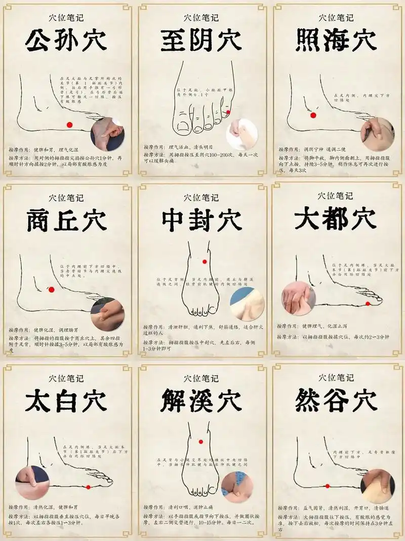 脚上的穴位学习.#每天学点中医知识 #关注我每天坚持分享知识 - 抖音
