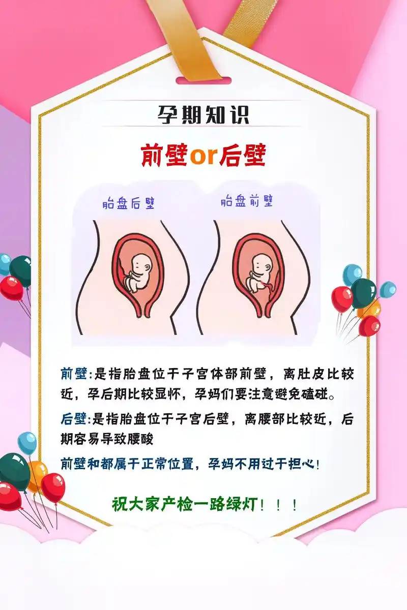 孕期知识 胎盘前壁～胎盘后壁～前置胎盘!孕妈们一定要注 - 抖音