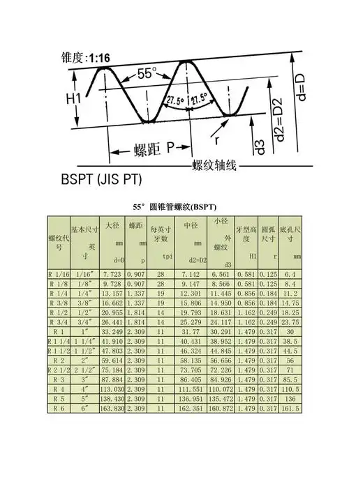 机械管螺纹尺寸表