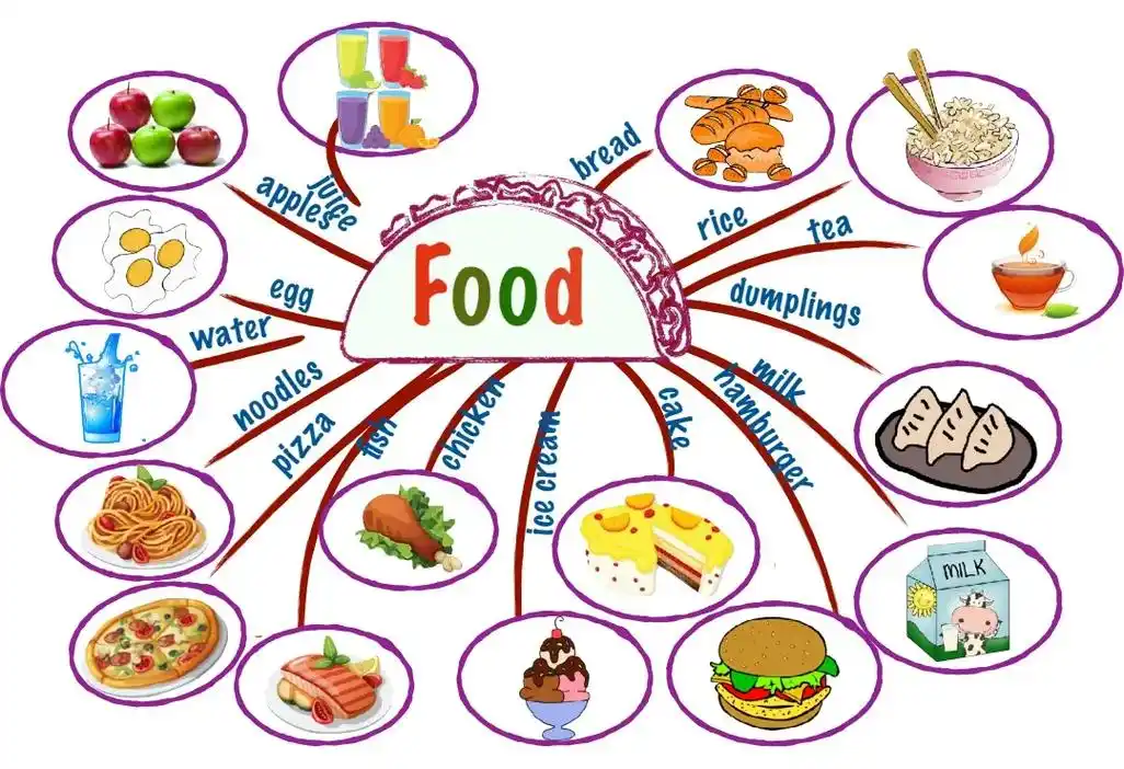 小学英语单词思维导图.