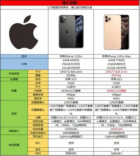 iphone 11pro和11pro max有什么区别,如何选择?