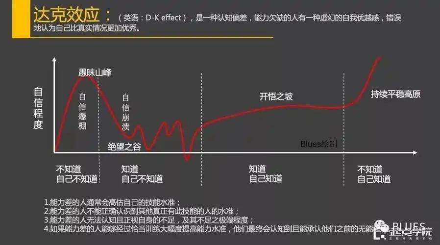 产品经理到创始人战术的勤奋也是一种战略