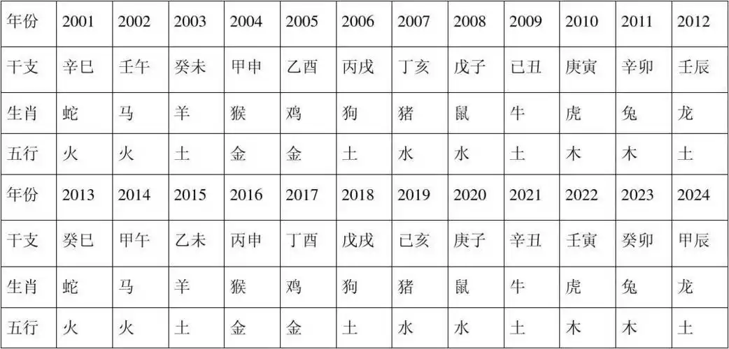 年份,十二生肖与五行对应关系
