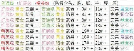 暗黑破坏神2重制版符文出处及装备合成公式装备升级公式