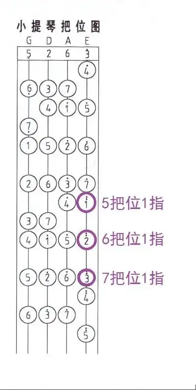 求小提琴 五六七 三个把位位置,贴胶布用的,四分之三的琴,最好有图