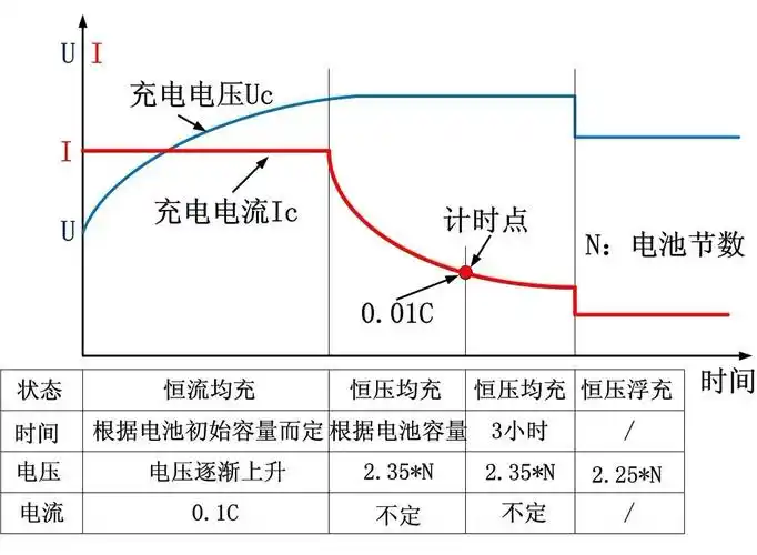 求哪位大哥给小弟一份铅酸电池充放电曲线(60v的)
