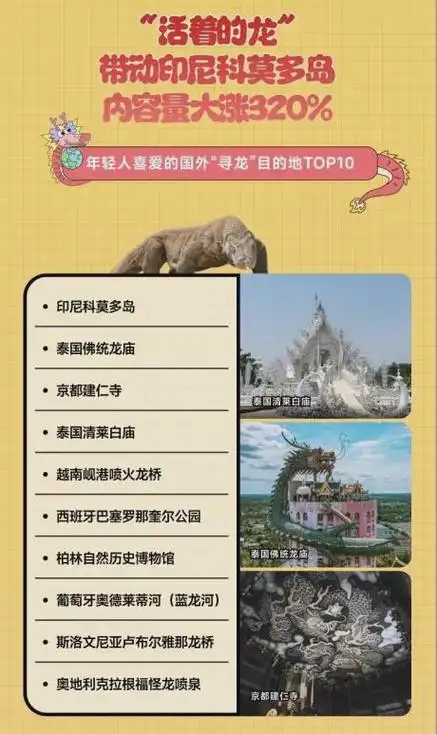 马蜂窝寻龙旅行报告90后和00后以近60的占比领跑寻龙大军