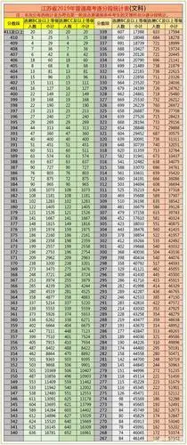 2019江苏高考总分分段表公布:理科二本人数低于一本,该何去何从