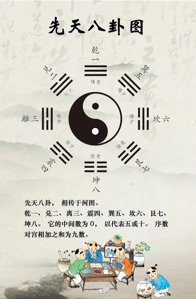 先天八卦图和后天八卦图你知道有什么区别吗.#道系青年 #国学 - 抖音