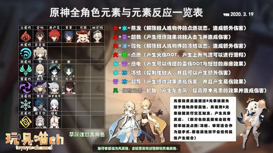 原神角色元素反应汇总大全