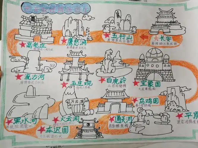 说说《西游记》前50回"专题小结"那些事儿