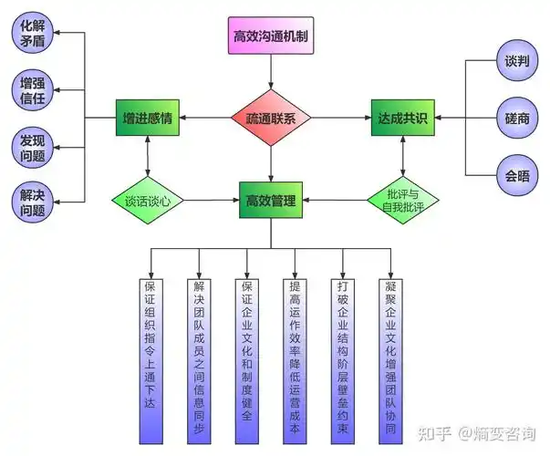 从零开始创业之商业模式设计