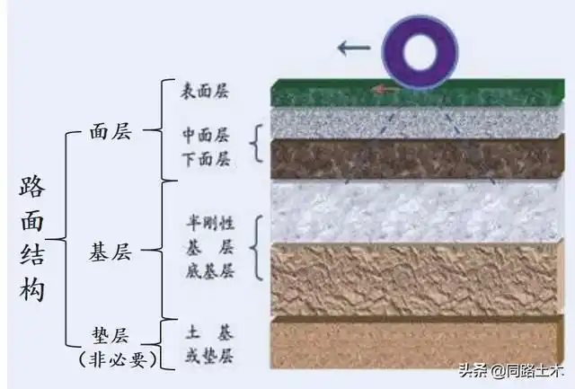 动画图文沥青路面结构组成特点下