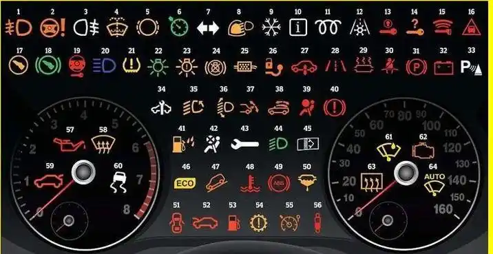 汽车仪表盘故障灯图解 - 汽车维修技术网