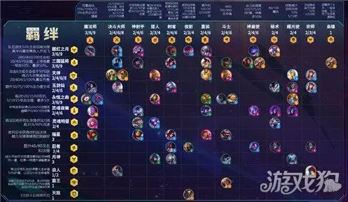 云顶之弈s4羁绊全览图羁绊全部展示