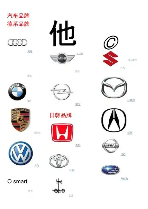 最全汽车品牌汇总