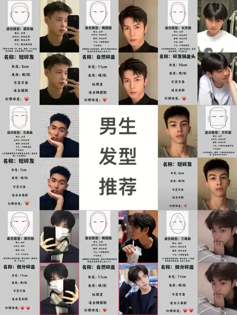 男士发型大全脸型分析发型设计.#2022男生流行发型 - 抖音