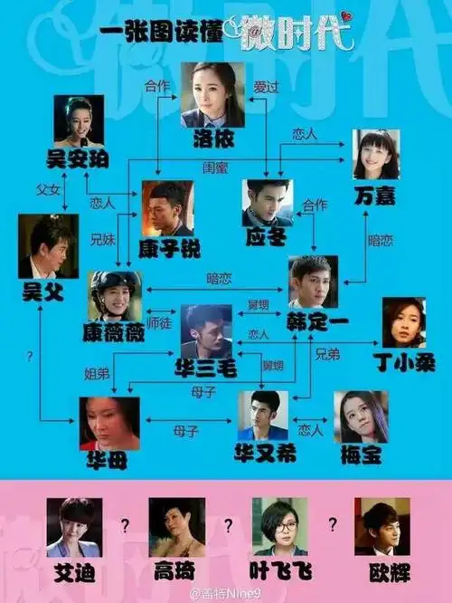 微时代里面吴安铂和应冬是兄妹吗