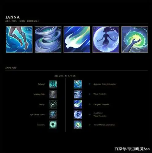 自制风女,皇子等英雄技能图标