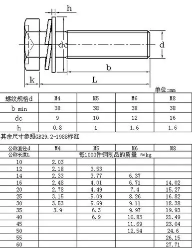 13外六角凹脑十字三组合螺丝 组合螺丝m5*14