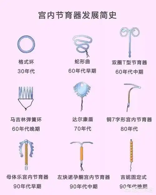 避孕上环对身体有什么伤害?