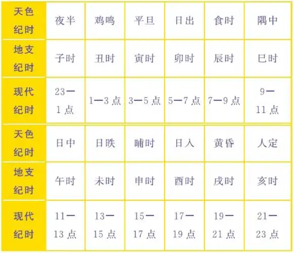 午时是几点(午时是几点到几点)-第2张图片