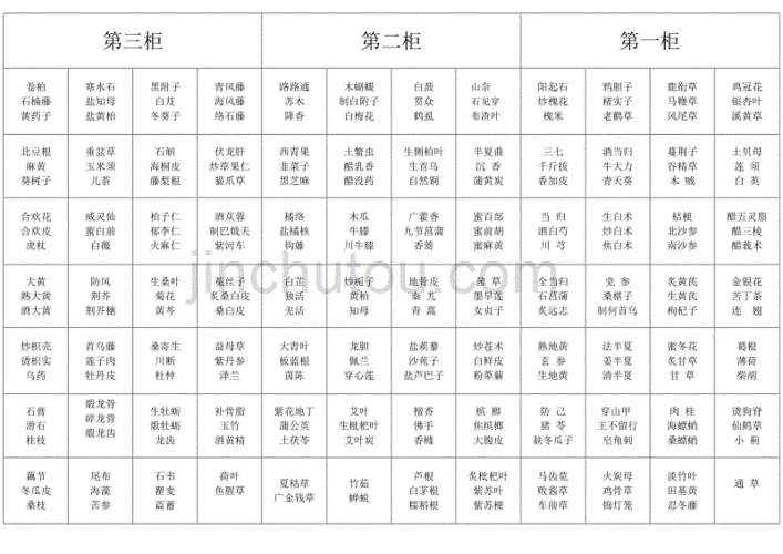 中药柜斗谱知识