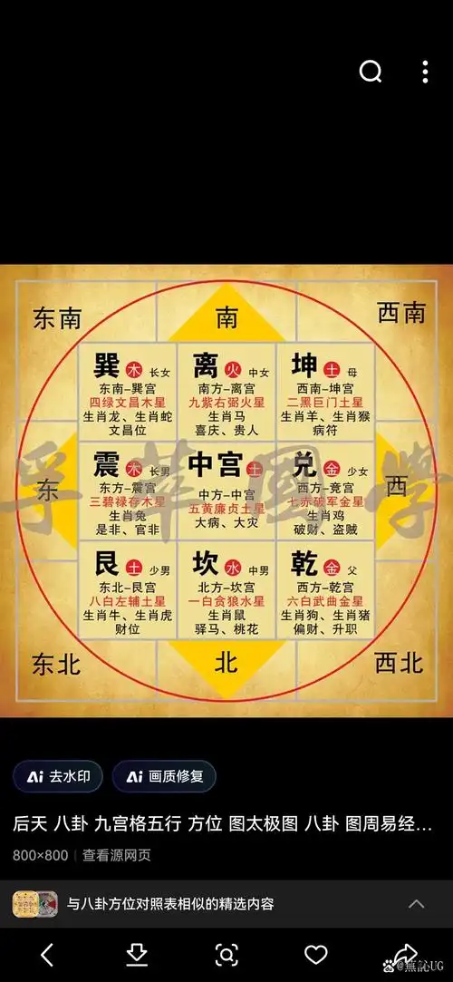 八卦方位对照表