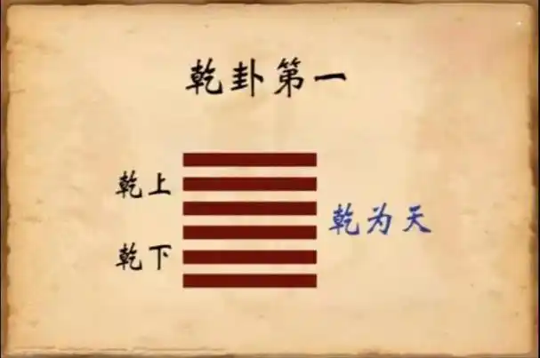 易经基础篇:六十四卦之为天,为圆,为君,为父的乾卦