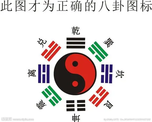 cdr(x4)颜色:cmyk10共享分举报收藏立即下载关 键 词:八卦图 正确 cdr