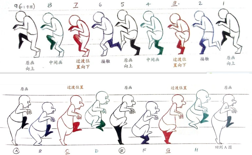 三维角色走路动画图解