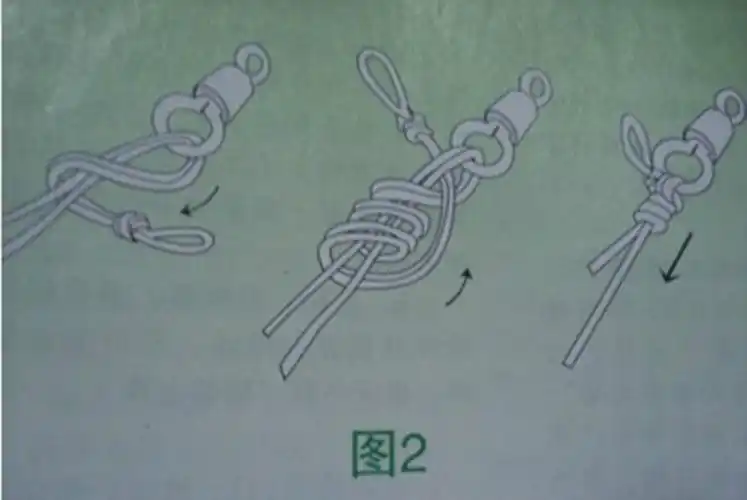 【转载】鱼线和鱼竿的绑法图解
