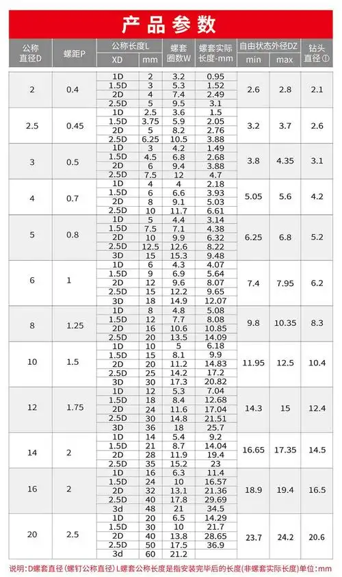 劲功m2m3m4m5m6-m20 304不锈钢钢丝螺套 螺纹护套 螺牙护套 螺纹修复