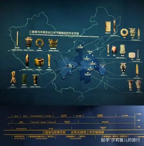 三星堆的文化与中原文化有什么关系