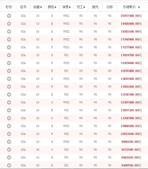10克拉钻戒多少钱